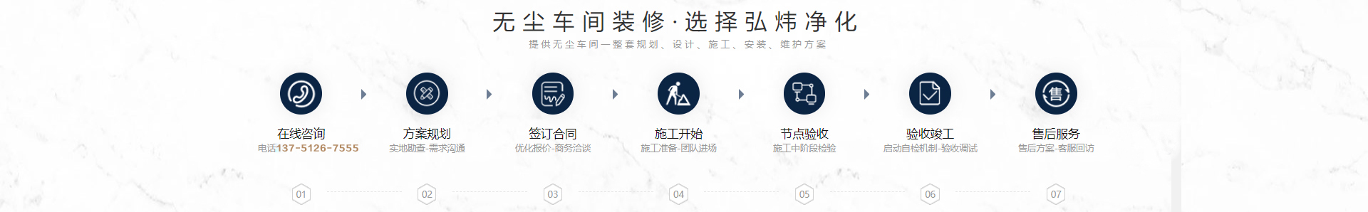無塵車間裝修流程